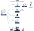 Klimakonwektor NEMO400 - przypodłogowy